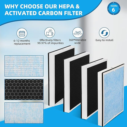 HEPA/Activated Carbon Filter Replacement, HEPA 550 Fliter Replacement Set Compatible with AlorAir CleanShield 550 Air Scrubber(4 Packs)
