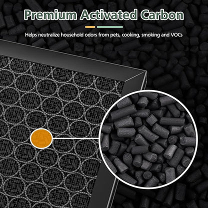 3-Pack HRFSC1 Replacement Filter S Compatible with Honeywell HPA3000 PowerPlus and HPA5000 Air Purifier, HRFSC1 Activated Carbon Filter for Home Renovation VOCs