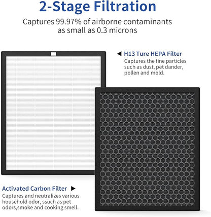2 Pack XJ-3800 Replacement Filter Compatible with Surround Air Intelli-Pro/Air Shield/Newport 9000/XJ-3800 Series Purifier