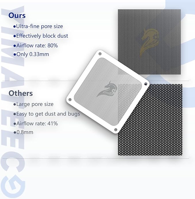 120mm Fan Filter PC Dust Filter Computer Fan Grills Dust Mesh Magnetic Frame PC Case Cover Dustproof PVC 50 Mesh(PVC, Gentleman Aesthetic, 120 * 120mm, 5pcs, White)