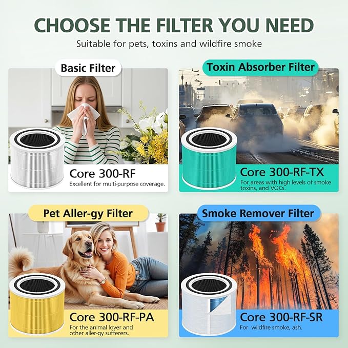 Core 300 Replacement Filter for LEVOIT Core 300 Core300-P Core 300S Core 300-P VortexAir Air Purifier, Core 300-RF, 3-in-1 HEPA Activated Carbon, 2 Pack, Core 300-P, White