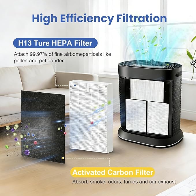 HPA100 HEPA Filter Replacement Compatible with Honeywell Air Purifier HPA Series, Compatible with HPA094, HPA104, HPA105, HPA3100, HPA5100, 3 HEPA Filters and 4 Carbon Pre-Filters