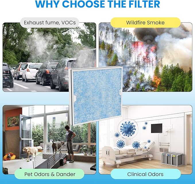 CADPXS HEPA/Activated Carbon Filter Replacement Set for HEPA Shield 550 Air Scrubber (Pack of 3)
