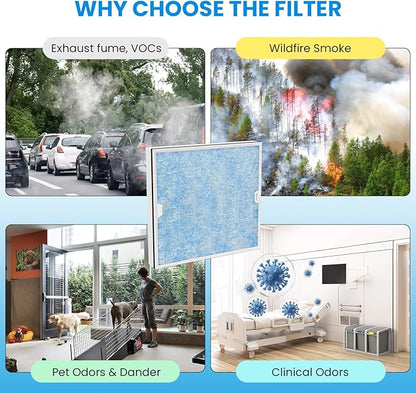 CADPXS HEPA/Activated Carbon Filter Replacement Set for HEPA Shield 550 Air Scrubber (Pack of 3)