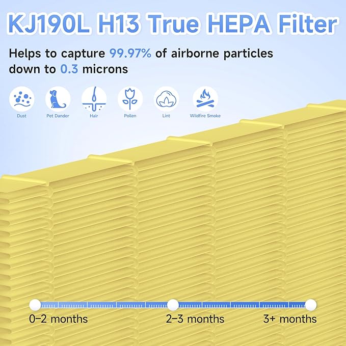 4 Packs KJ190L Pet Care Replacement Filter Compatible with MOOKA KJ190L Air Purifi-er, Washable 3-Stage Filtration for Smoke, Pollen, Dust, Hair, Activated Carbon for Odor & Dander Control, Yellow