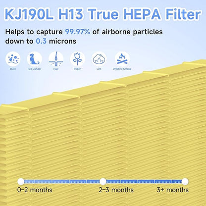 4 Packs KJ190L Pet Care Replacement Filter Compatible with MOOKA KJ190L Air Purifi-er, Washable 3-Stage Filtration for Smoke, Pollen, Dust, Hair, Activated Carbon for Odor & Dander Control, Yellow