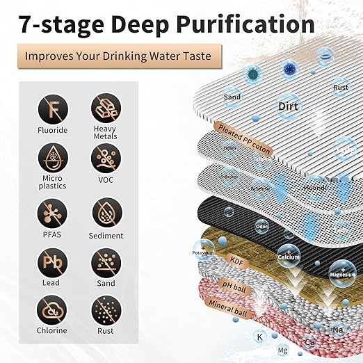Under Sink Water Filter System, 2-Stage Deep Filtration, Reduce Heavy Metals/Chlorine/PFAS/Odor/Sediment, NSF/ANSI 42&53 Improve Taste, Life Indication Mineral pH+ Under Sink Water Filter