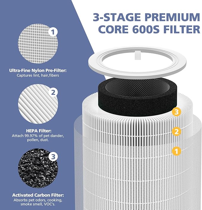 Core 600S Replacement Filter for LEVOIT Core 600S & Core 600S-P Smart Air Purifier, Core 600S-RF, 3-in-1 HEPA Activated Carbon Filter for Home Large Room, 1 Pack