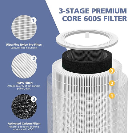 Core 600S Replacement Filter for LEVOIT Core 600S-P Smart Air Purifier, Core600S-RF, 3-in-1 HEPA Activated Carbon Filter for Home Large Room, 2 Pack