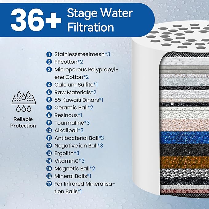 VOXON 3 Pack 36 Stage Shower Filter Replacement Cartridge - Hard Water Purifier Reduces Chlorine & Chemicals, Water Softener for Skin & Hair