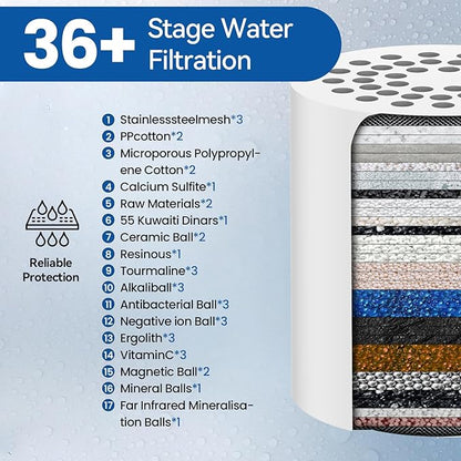 VOXON 3 Pack 36 Stage Shower Filter Replacement Cartridge - Hard Water Purifier Reduces Chlorine & Chemicals, Water Softener for Skin & Hair