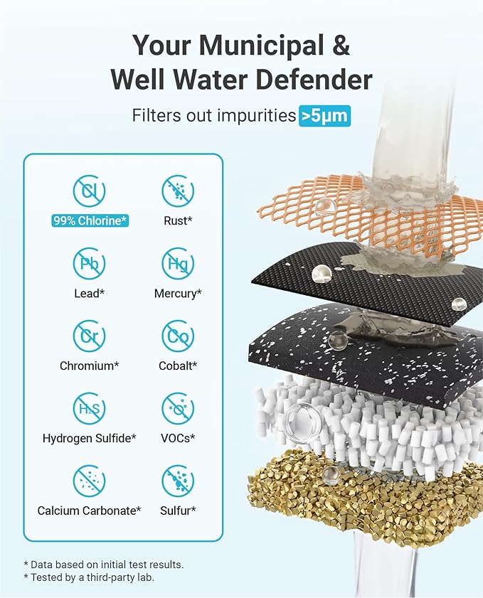 AQUA CREST 1 Micron 2.5"x10" Whole House CTO Carbon Water Filter Cartridge Replacement for DuPont® WFPFC8002, Culligan® D-10A, CBC-10, GE® FXWTC, GXWH20T, Pack of 2