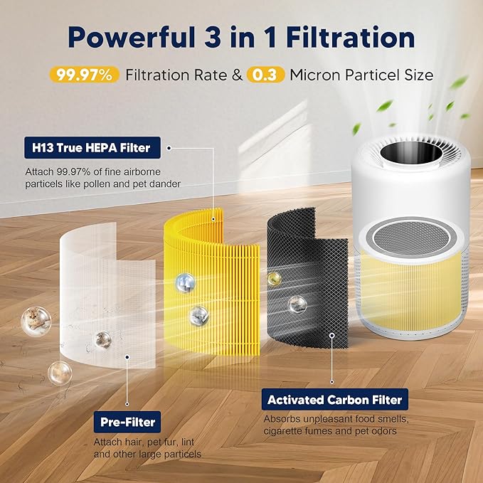 Core 200S Pet Care Replacement Filter Compatible with LEVOIT Core 200S and Core 200S-P Smart WiFi Air Purifier, 3-in-1 H13 True HEPA Activated Carbon Filter, Core 200S-RF-PA, Yellow, 4 Pack