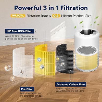 Core 200S Pet Care Replacement Filter Compatible with LEVOIT Core 200S and Core 200S-P Smart WiFi Air Purifier, 3-in-1 H13 True HEPA Activated Carbon Filter, Core 200S-RF-PA, Yellow, 4 Pack