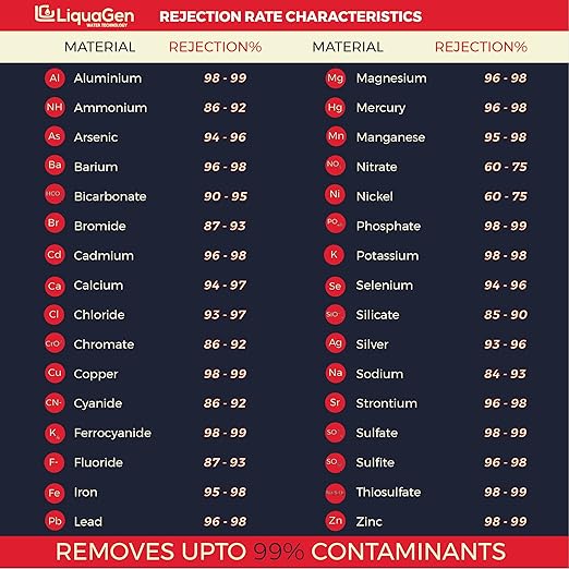 LiquaGen 4 Stage Reverse Osmosis and Deionization (RO/DI) Portable Space Saver Water Purification System | Water Filtration System for Aquarium Filter Processes + Manual Flush Valve (75 GPD)