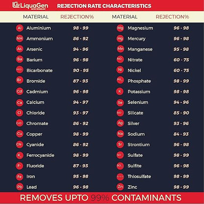 LiquaGen 4 Stage Reverse Osmosis and Deionization (RO/DI) Portable Space Saver Water Purification System | Water Filtration System for Aquarium Filter Processes + Manual Flush Valve (100 GPD)
