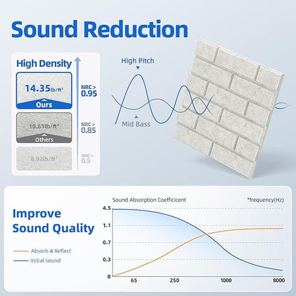 12 Pack Acoustic Panels with Self Adhesive, 12" X 12" X 0.4" High Density Sound Proof Foam Panels for Walls, Soundproof Wall Panels, Brick Sound Absorbing Panels for Home Studio Office Decor Ivory Tan