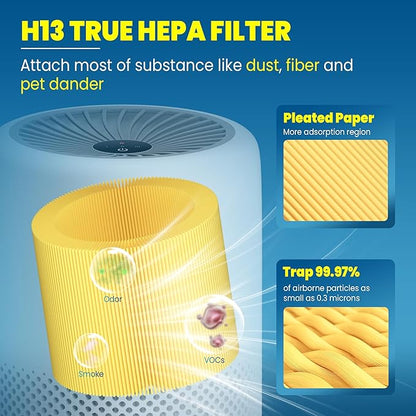 Core Mini Replacement Filter Compatible with LEVOIT Core mini-P Air Purifier, 3-in-1 Pre, H13 True HEPA, Activated Carbon Filtration System,Core Mini-RF,2 Filter & 10 Fragrance Sponge，Yellow