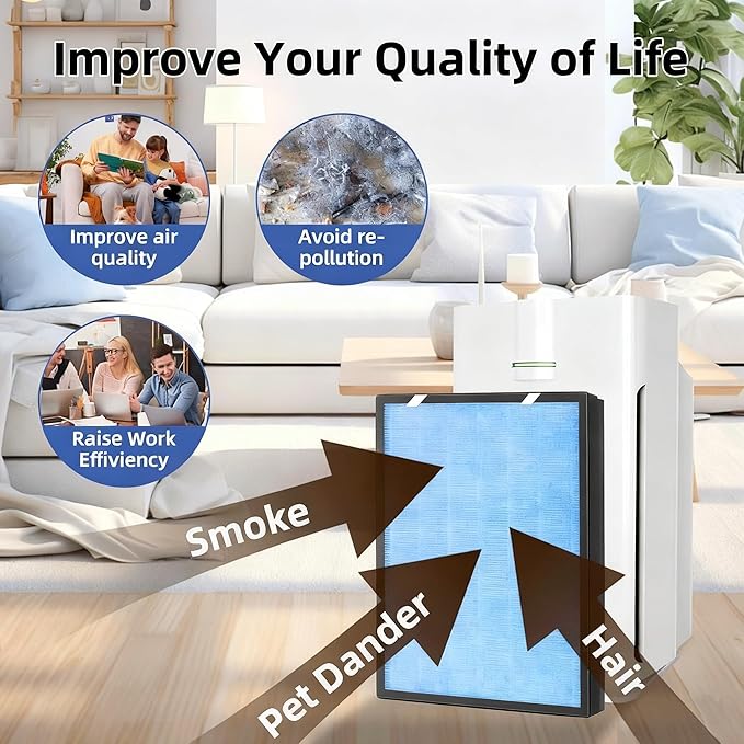 KVV H13 True HEPA Air Filter, 4-Stage Air Purifier Filter with Activated Carbon, For Large Room Filter Pollen Smoke Dust Pet Dander, Compatible with KVV Air Purifier
