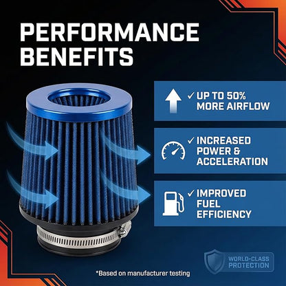 Universal Clamp-On Air Intake Filter, High Performance, Washable Filter, Replacement Air Filter, Flange Diameter 2.5inch/64mm (Blue)