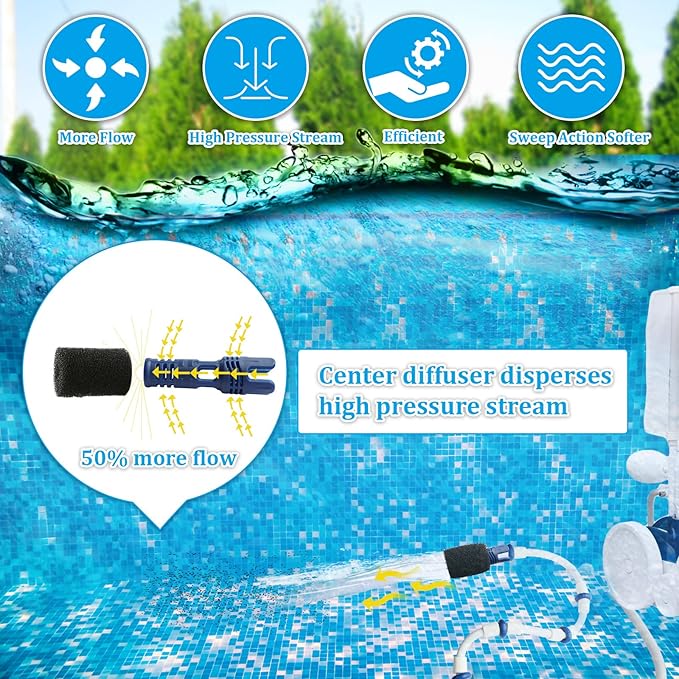 Tail Sweep Pro with Scrubber, Tail Sweep Pro TSP10S Replacement for Polaris 280, 380, 360, 3900 Sport, 180, 1 Tail Sweep Pro with 6 Foam Scrubber for Polaris Pool Cleaner Parts