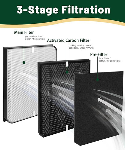 AD3500 Replacement Air Filter Compatible with AIRDOCTOR Air purifiers 3000, 3500, 3500i. Includ-1 Efficiency Filter, 2 Activated Carbon Filters, 4 Per-Filters，Compare to Part # ADF3001