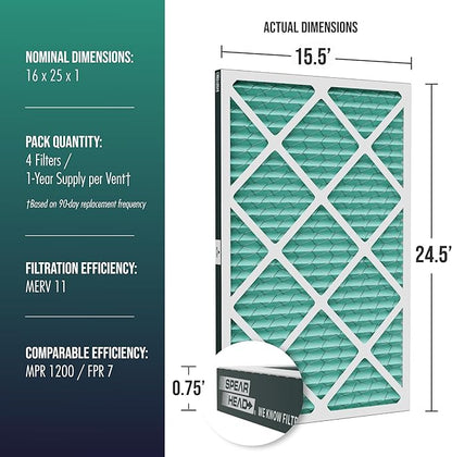 Spearhead [16x25x1, 4-PK] MERV 11+ EPA-Registered Odor Defense HVAC AC Furnace Filter w/Rigid Frame, Clog-Free Design, Verified Efficiency & Quiet Filtration