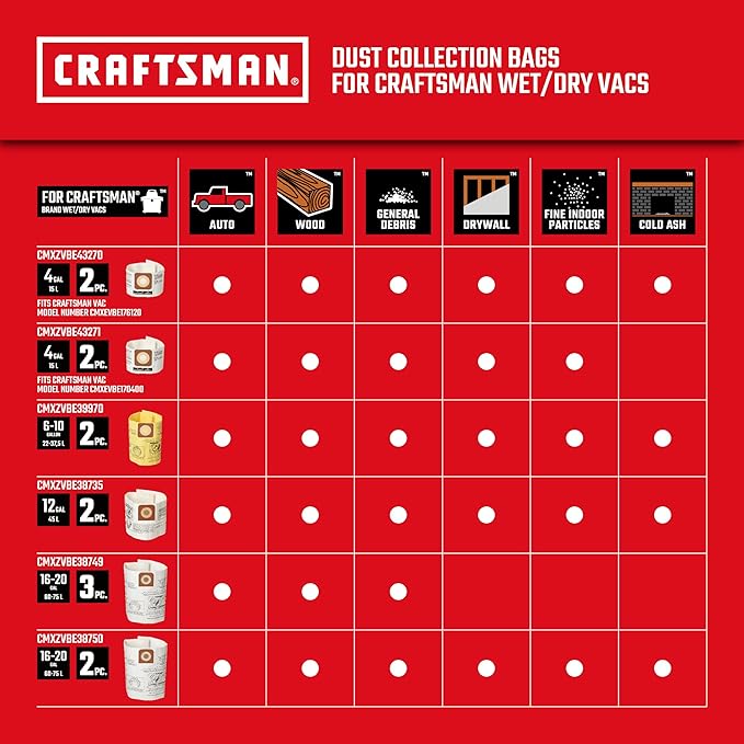 CRAFTSMAN CMXEVBE17595 16 Gallon 6.5 Peak HP Wet Dry Vac, Heavy-Duty Shop Vacuum Wet and Dry with Filter, Dust Bag, Hose and Attachments for Home Projects & Renovations