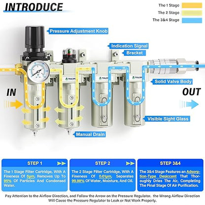 TAILONZ PNEUMATIC 0-240PSI 3/4 Inch NPT Industrial Grade 4 Stage Air Drying System, Particulate Filter, Coalescing Filter, Double Desiccant Dryer 5 Micron Filter +0.01 Micron Filter (Manual Drainage)