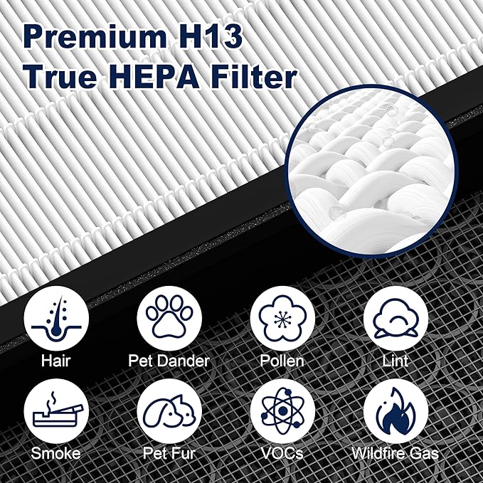 Vital 100S Replacement Filter for LEVOIT Vital 100S and Vital 100S-P Air Purifier, HEPA and High-Efficiency Activated Carbon Filter, Vital 100S-RF, 2 Pack, White