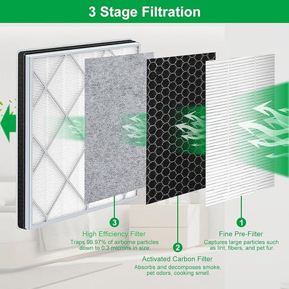HE401 Filter Replace for Shark Air Purifier 4 Replacement Filter Compatible with Shark 4 HE401 HE402 HE405 HE400