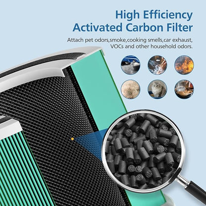 2 Pack 14 True HEPA Toxin Absorber Replacement Filter Compatible with 240 Air Purifier, 3-in-1 True HEPA Filter Replacement with HP-14 Activated Carbon Filter, Green