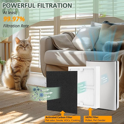 Replacement Filters b for Idylis AC-2125, AC-2126, IAF-H-100B, IAP-10-125, IAPC-40-140, IAP-10-150, IAP-10-050 Air Purifiers (2 Pack)