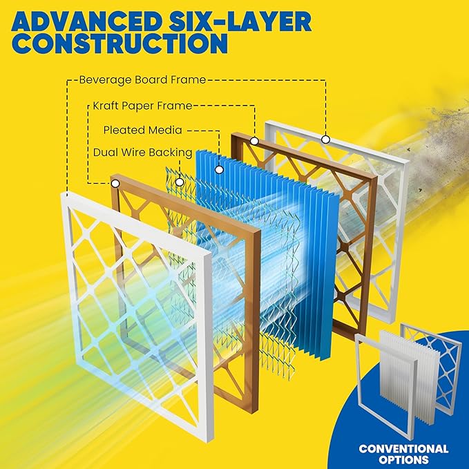 Maycold 14x18x1 MERV 11 Furnace Air Filter (6-Pack), High-Performance HVAC AC Filters for Home Use, Actual Size: 13.70" x 17.70" x 0.75", Individually Wrapped in Plastic