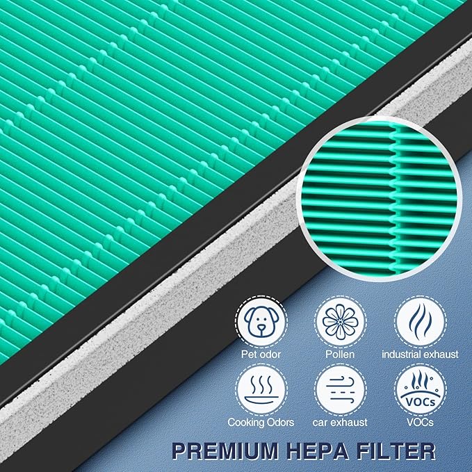 2 Pack 250/250S Replacement Filters for Coway Airmega 250 250S Max2 Air Purifier, Max 2 Green HEPA and Activated Carbon Filter Set, AP-1720-FP