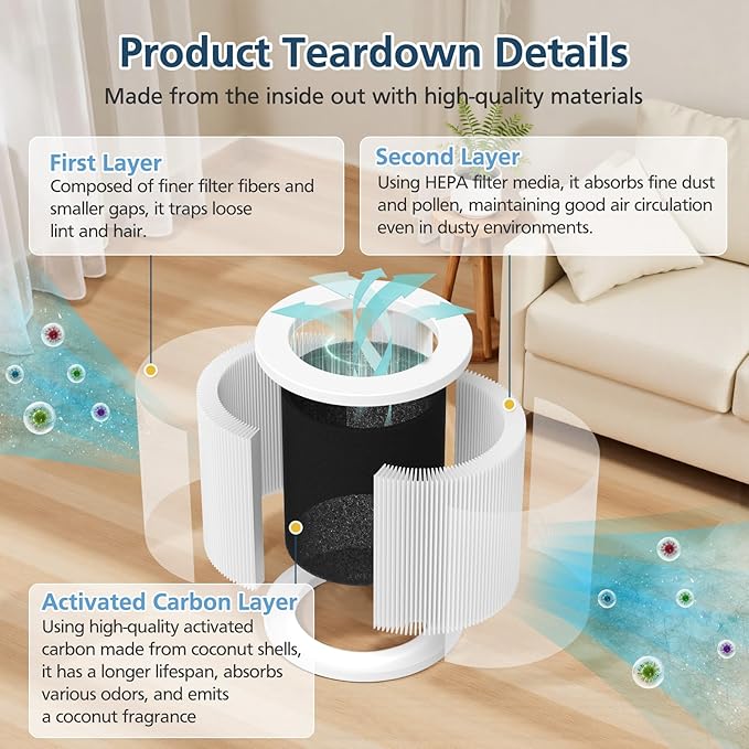 2 Pack A1 Replacement Filter Compatible with VEWIOR Air Purifier Hqsc-50, Hqkj-80, Ameifu Ap01w, Koios Hqkj-50, H13 True Hepa Filter for Vewior A1w Air Purifier
