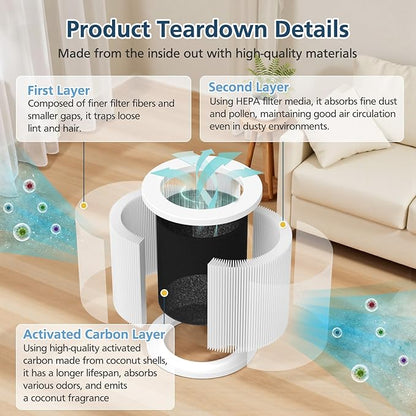 2 Pack A1 Replacement Filter Compatible with VEWIOR Air Purifier Hqsc-50, Hqkj-80, Ameifu Ap01w, Koios Hqkj-50, H13 True Hepa Filter for Vewior A1w Air Purifier