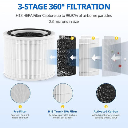 True HP 14 Replacement Filter Compatible with Puro 240 Air Purifier, 3-in-1 True 14 HEPA Filter Replacement with Activated Carbon, 4 Pack