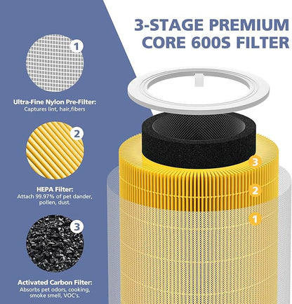 Core 600S Pet Care Replacement Filter for LEVOIT Core 600S Air Purifier, 3-in-1 H13 True HEPA, High-Efficiency Activated Carbon, Core 600S-RF-PA, 2 Pack, Yellow