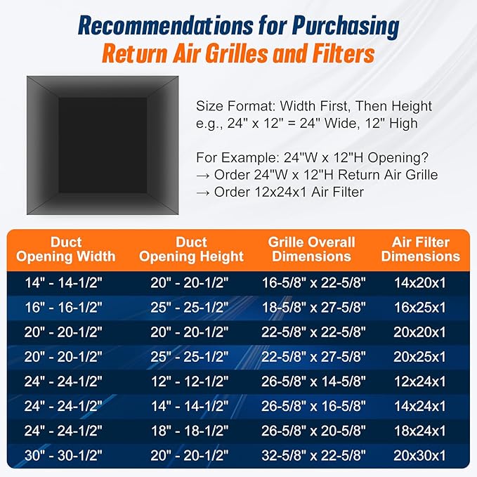 Fancat Return Air Filter Grille for 20x20 Ducts, Steel Air Vent Cover with Removable Door for 1" Filters | Fits Sidewall & Ceiling | Outer Size: 22 5/8" W x 22 5/8" H