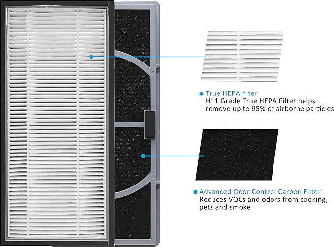 A/D/H HEPA-Type Replacement Filter, Allergen Reduction + Odor Eliminator, Compatible with Compatible with Filtrete FAP-TT-ADH, HAP9423, Compare to Honeywell HPA060(BWM)