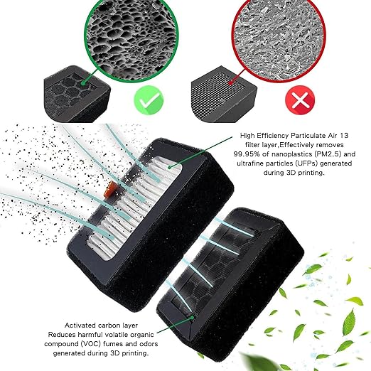 2PCS 13 Activated Carbon Air Filter Replacement for Lab X1 P1 Series 3D Printers with Dual Filtration for Nanoparticles VOCs Odors