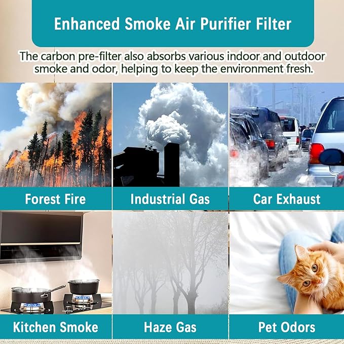 2 Pack Vital 100 Replacement Filter Compatible with LEVOIT Vital 100 and Vital 100-RF Air Purifier, High-Efficiency 3-in-1 True H13 HEPA Activated Carbon Filter
