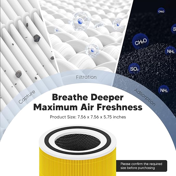 Core 300 Pet Care Replacement Filter for LEVOIT Core 300, Core 300S and Core 300-P Air Purifier, 3-in-1 H13 True HEPA Filter Replacement, Compared to Part # Core 300-RF-PA, 2 Pack, Yellow