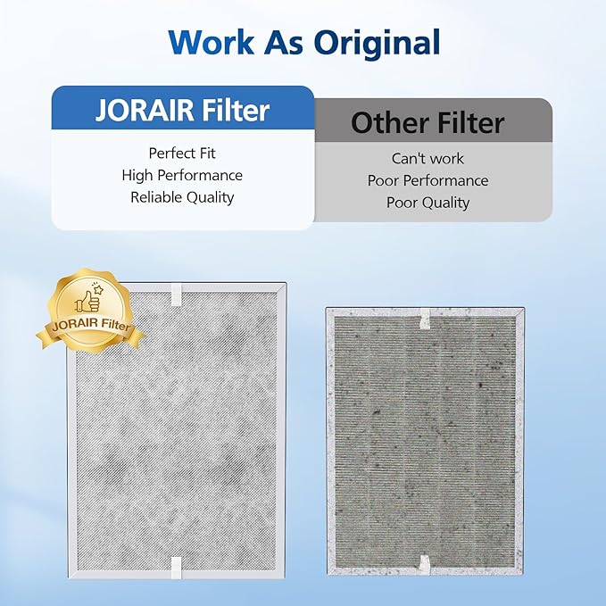 MSA3/MSA3S Replacement Filter for Smoke Compatible with Membrane Solutions MSA3 and MSA3S Device, 4-Stage HEPA Filter, 2 Pack