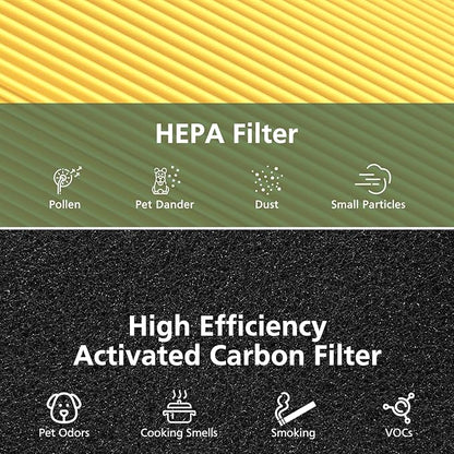 2 Pack AC400 Air Purifiers Replacement Filter for Purivortex AC400 Air Purifier, 3-in-1 HEPA Technology High Efficiency Pet Care Filter, Yellow