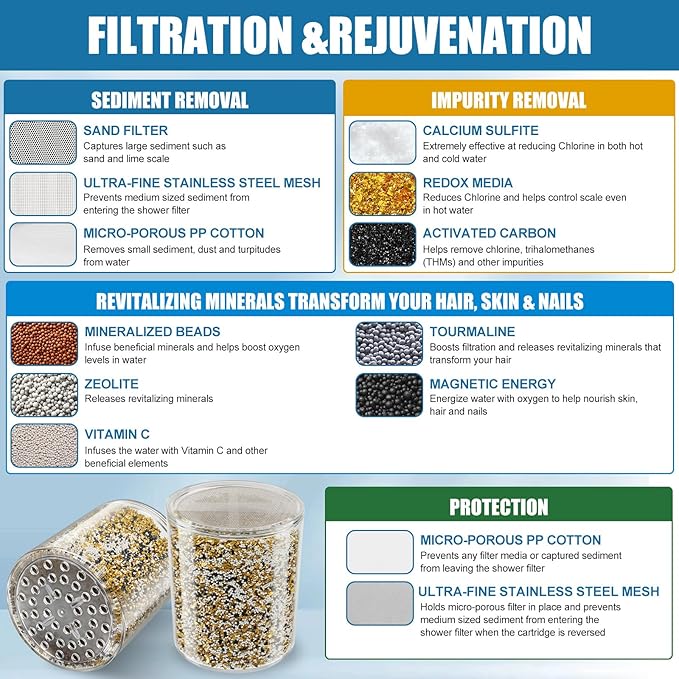 2 Pack 3 Stage Shower Filter Cartridge Replacement for Aqua Bliss SF100/SF220/SFC100/SFC220 (2-Pack) – Crystal-Clear Housing Shows Filter Media – Activated Carbon, Calcium Sulfite & KDF