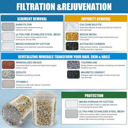 2 Pack 3 Stage Shower Filter Cartridge Replacement for Aqua Bliss SF100/SF220/SFC100/SFC220 (2-Pack) – Crystal-Clear Housing Shows Filter Media – Activated Carbon, Calcium Sulfite & KDF
