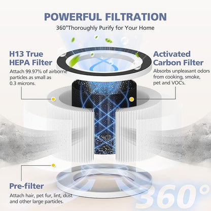 2-Pack H13 Filter Compatible with Afloia Fillo/Halo/Mooka Allo, 3-in-1 H13 Efficient Filtration for Fillo Air Puri-fier, for Afloia Fillo Filter