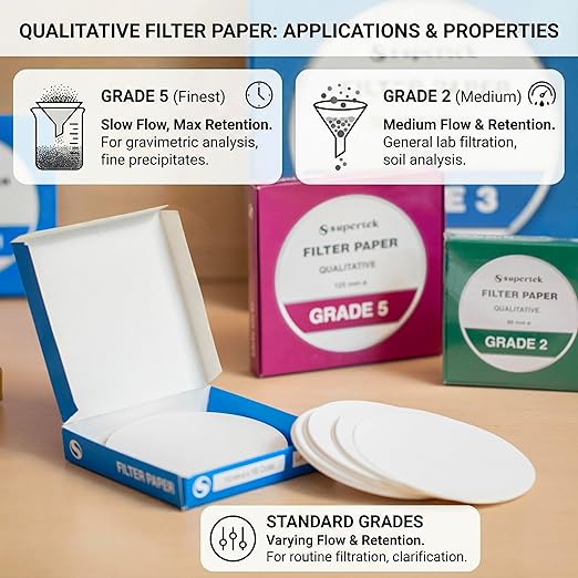 Filter Paper, Qualitative, Grade 3, 90 mm (Diameter) Pack of 100 Sheets